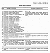 Príloha č. 1 vyhlášky č. 149/1988 Zb.
