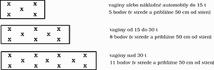 Obrázok 5-1