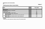 Tabuľka 07