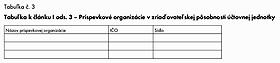 tabuľka03