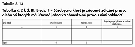 tabuľka14