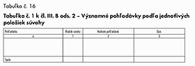 tabuľka16