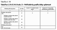tabuľka18
