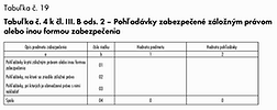 tabuľka19