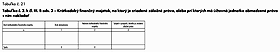 tabuľka21