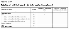 tabuľka29