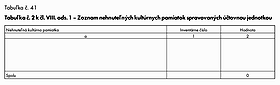tabuľka41