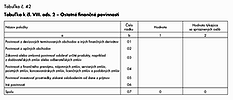 tabuľka42