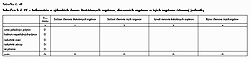 tabuľka43