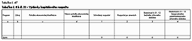 tabuľka47