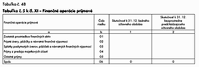 tabuľka48