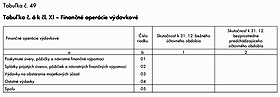 tabuľka49